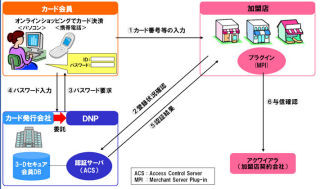 大日本印刷、スマートフォンにおける声紋認証サービスの開発を開始