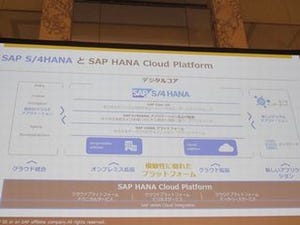 クニエ、SAP HANA Cloud Platformに関するコンサルティングサービス提供