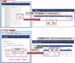 NTTデータイントラマート、外食産業の電力コスト削減に向けIoTの実証実験