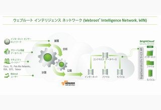 ウェブルート、BrightCloud Threat IntelligenceをHPE ArcSight ESMに統合