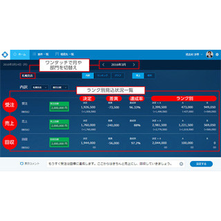 OBC、営業の見込み管理に特化した「OMSS＋ Sales Scope」を発売