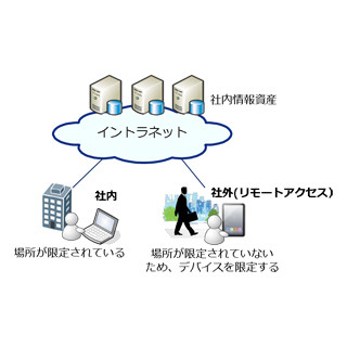 KDDIが解説する「リモートアクセス」導入のポイント