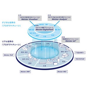 東芝、製造業のものづくりをIoTで支援するソリューションを提供
