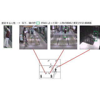 NTT Com、AI技術活用した不審者の動体検出の実証実験に成功 - ALSOKと連携