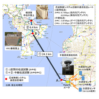 NICT、広域無線システムと狭域無線システムの融合実験に成功