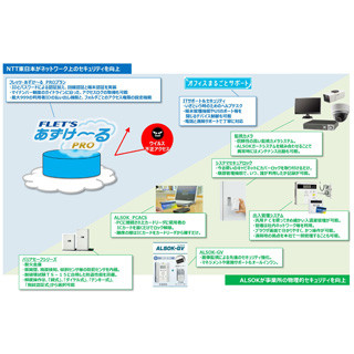 NTT東日本とALSOK、中小企業のマイナンバー制度向けセキュリティ対策で協業