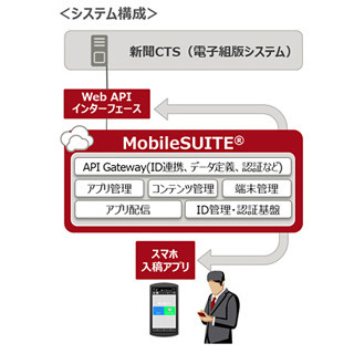 記者のワークスタイルを変革 - 静岡新聞社がスマホ入稿システムを導入