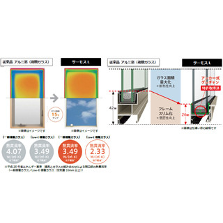 LIXIL、一般的なアルミ窓と同等価格で断熱性能を向上させたハイブリッド窓