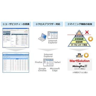 日本ユニシス、BIツール「MartSolution」にレポーティングツールの新版