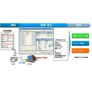 NTTデータ、電子帳簿保存法に基づく取り組み支援の文書管理ソリューション