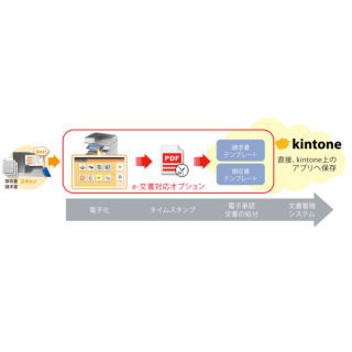 サイボウズとサイオス、e-文書ソリューションを共同開発提