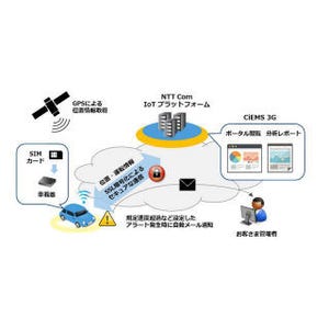 NTT Com、営業車両の運行管理が可能なIoTトライアル・パック