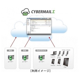 公立学校共済、メールセキュリティ強化とBCP対策に「CYBERMAILΣ」を採用