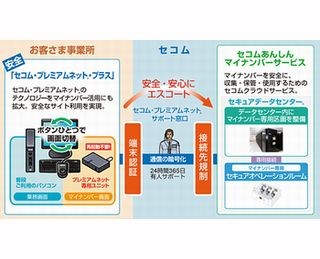 セコム、マイナンバーの流出経路を封鎖する専用端末を販売