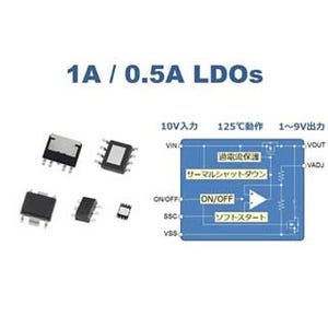 SII、車載用1A/0.5A高出力電流LDOレギュレータを発表