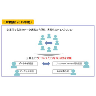 みずほ銀など4社、ビッグデータによる利用客向け情報・サービスの実証実験