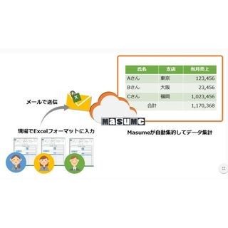 グレープシティ、複数のExcelのデータ集計を自動化するクラウドサービス