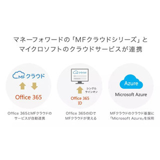「Office 365」から「MFクラウドシリーズ」へのSSOアクセスが可能に