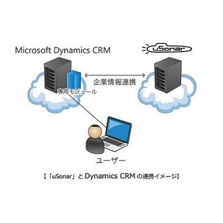 ランドスケープのデータ統合ツール、Microsoft Dynamics CRMが連携を開始