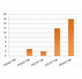 Apache Struts 2に脆弱性、すでに攻撃を確認