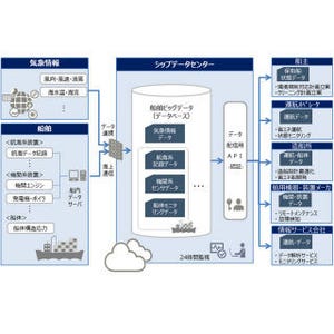 日本海事協会、業界共通の「船舶ビッグデータプラットフォーム」構築