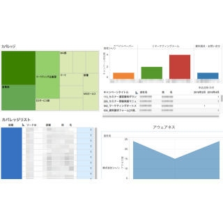 シャノン、MAツールに企業単位での行動分析ができる機能搭載