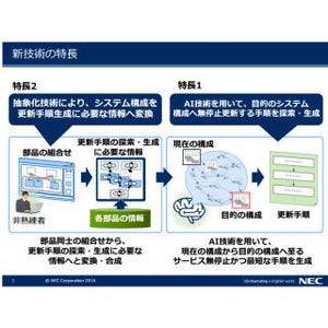 NEC、サービス停止しない「システム自動更新AI技術」開発