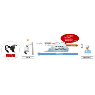 富士通、関電工と熱中症予防対策の実証実験を開始