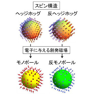 今週の掲載しきれなかった科学ニュースまとめ [5/16～5/20]