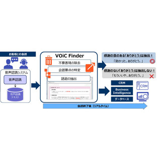 SCSK、話し言葉の分析可能なテキスト分析ツールを日産自動車と共同開発