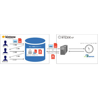 「タイムスタンプ for kintone」、スマホ画像へタイムスタンプが可能に