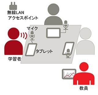 富士通、生徒の発言をリアルタイムでテキスト化する教育向け実証実験