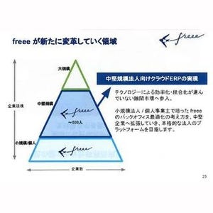 freee、「ビジネスプラン」を発表で中規模企業向けクラウドERPに本格参入