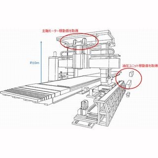 NTTデータと日立造船、IoTを活用した遠隔監視技術確立に向け実証実験