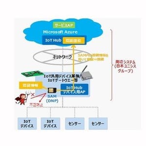 DNPと日本ユニシス、Azure上でセキュアなIoT環境を構築する認証システム