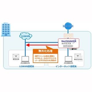 デジタルアーツと安川情システム、メール無害化機能付きアプライアンス