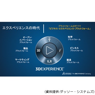 エクスペリエンスの時代を牽引するダッソー - 「製品だけでは差別化ができなくなっている」
