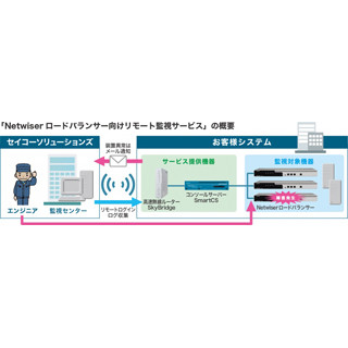 セイコー、「Netwiserロードバランサー向けリモート監視サービス」を提供