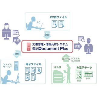 住友電工情報システム、「楽々Document Plus」の最新版 - 新機能追加