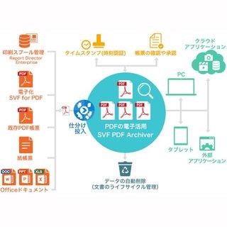 ウイングアーク1st、電子帳簿保存法に対応した帳簿電子活用ソリューション