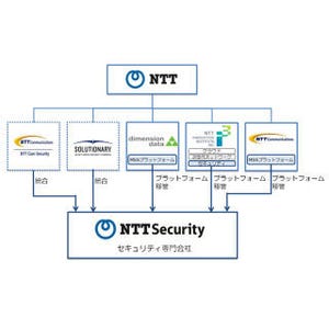 NTT、「NTTセキュリティ株式会社」設立 - セキュリティ技術を集約