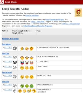 Unicode Consortium、Unicode 9.0で追加する72種類のEmojiを公開