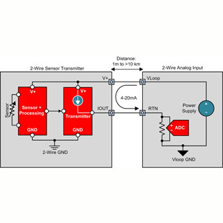 4-20mAカレントループ・トランスミッタ製品の基礎