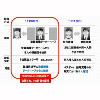 NEC、顔認証システム「NeoFace」をジョン・F・ケネディ国際空港に納入