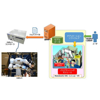 安川電機、産業用ロボットの動作軌道を自動生成する機能