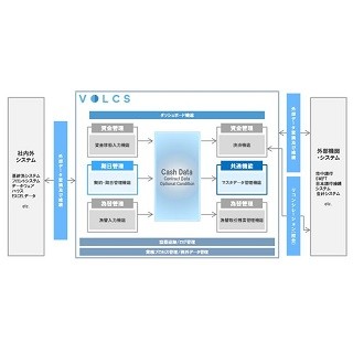 NRI、店頭デリバティブの期日管理/決済の資金管理支援の多目的管理システム