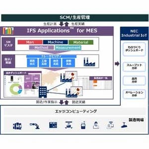 NEC、製造管理ソリューション「IFS Applications for MES」発売