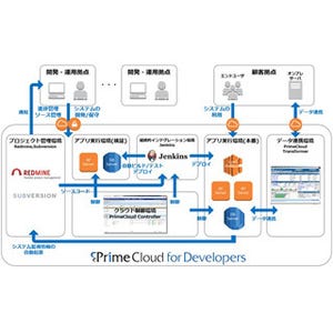 SCSK、クラウド型開発環境サービス「PrimeCloud for Developers」機能強化