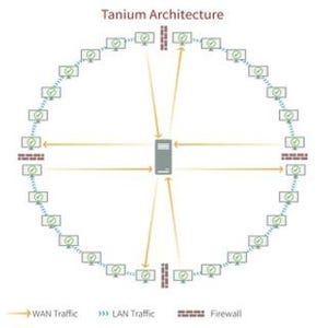 テクマトリックス、米タニウムのリアルタイム脅威把握製品を提供