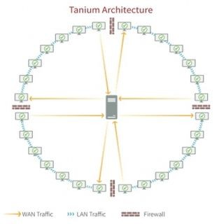 テクマトリックス、米タニウムのリアルタイム脅威把握製品を提供